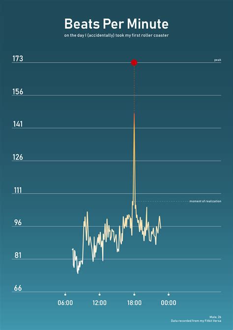 Heartbeats per minute when holo breaks resistance : r/HoloTrader
