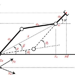 (PDF) Modeling and Simulation of 5 DOF educational robot arm