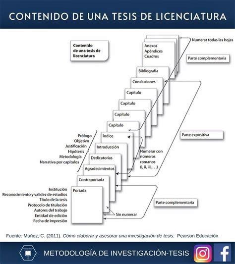 Pin De Unah Tahay En Tesis Fundamentos De Investigacion Cursos Para