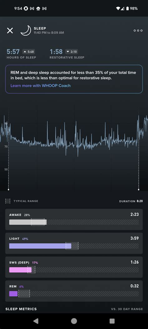 More accurate sleep results? : r/whoop