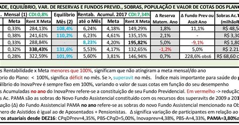 Blog Aposentelecom Vida De Aposentado Em Telecom Planos Cpqd