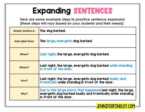 An Expanding Sentence Worksheet For Students To Help Them Understand