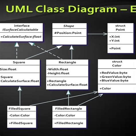 Netbeans Class Diagram Generator Netbeans Java Class Uml D