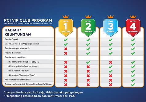bergabunglah menjadi vip club  nikmati keuntungannya truemoney