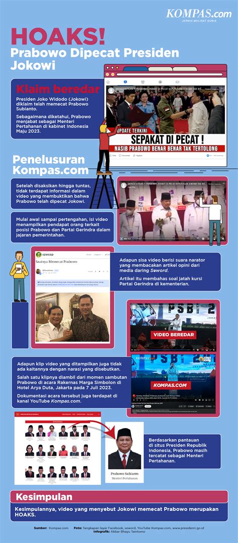 Infografik Hoaks Prabowo Dipecat Presiden Jokowi