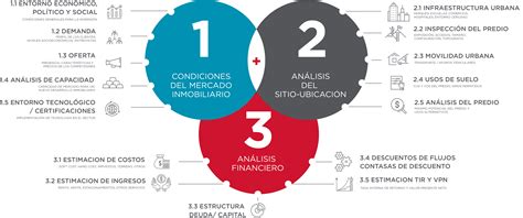 Cómo lograr el ROI inmobiliario CREA