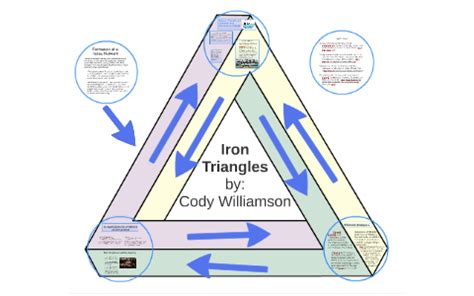 Iron Triangles BSEE By Cody Williamson On Prezi