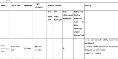 Table 1 1 From The Validation Of A Screening Tool For The