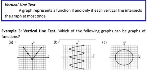 SOLVED: Vertical Line Test A graph represents function if and only if ...