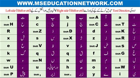 Urdu Typing Keyboard Download | How to Type Urdu in MS Word