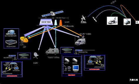 Satellite Communication System Solutions The Solution 陕西天鼎无线技术股份有限公司