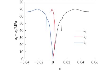 EXPERIMENTAL STUDY ON PERMEABILITY ANISOTROPY OF DEEP RESERVOIR