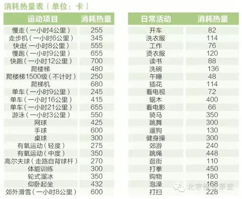 算一下你今天吃多没？附137种食物热量表，44种运动消耗表。 每日头条