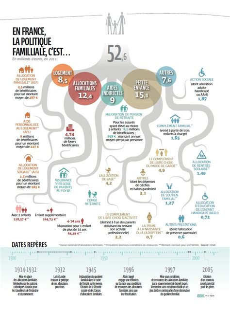 La Politique Familiale En France Action Sociale Politique Formateurs