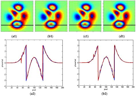 Applied Sciences Free Full Text Sar Interferogram Filtering Of