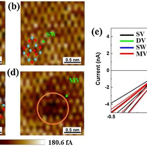 Pdoss For The Graphene With A Sv Defects B Sw