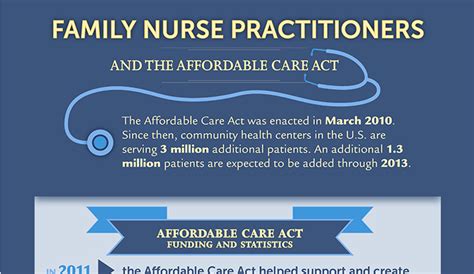 The Affordable Care Act And Nursing Hrf