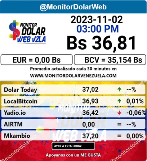 Precio Del D Lar Bcv Hoy S Bado De Noviembre Seg N El Banco