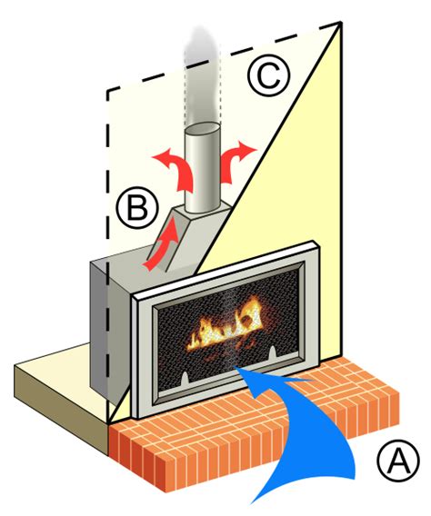 How Does A Fireplace Work Diagram