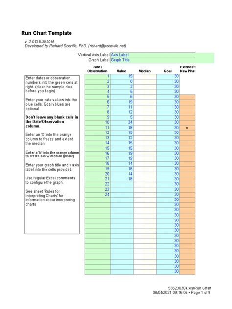 Excel Run Chart Template