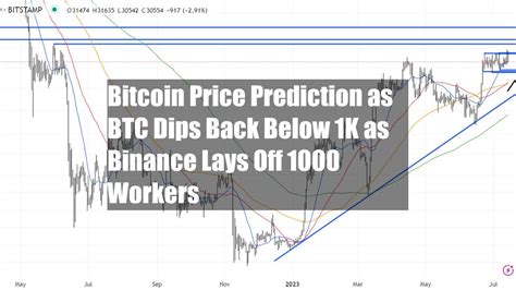 Bitcoin Price Prediction As Btc Dips Back Below K As Binance Lays