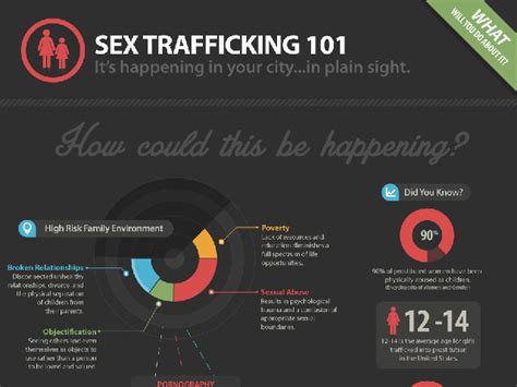 Human Trafficking Infographics — A Heart For Justice