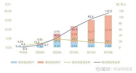 30张图看懂中国经济70年巨变 新中国成立70年间，我国经济快速发展、人民生活显著改善、社会事业繁荣进步、环境质量不断提升，创造了一个个