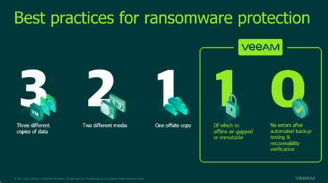 How Can Healthcare Protect Data From Ransomware Attacks