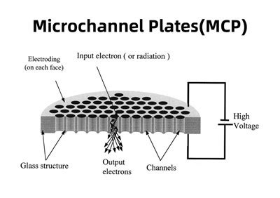 Introduction To Microchannel Plates MCP In Image Intensifier Tubes