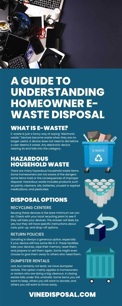 A Guide to Understanding Homeowner E-Waste Disposal