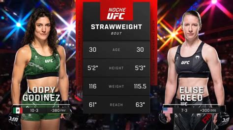 Loopy Godinez Vs Elise Reed Noche UFC