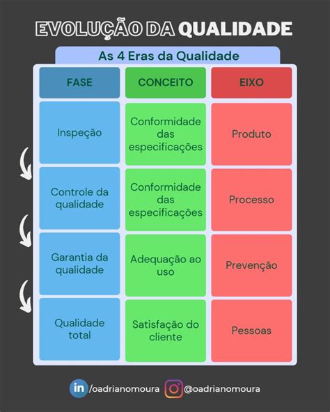 Gestao Da Qualidade Eras Da Qualidade Otosection