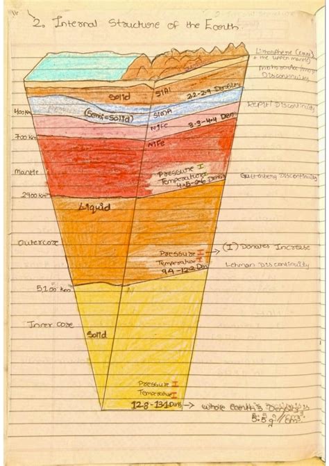 SOLUTION: 2 internal structure of earth - Studypool