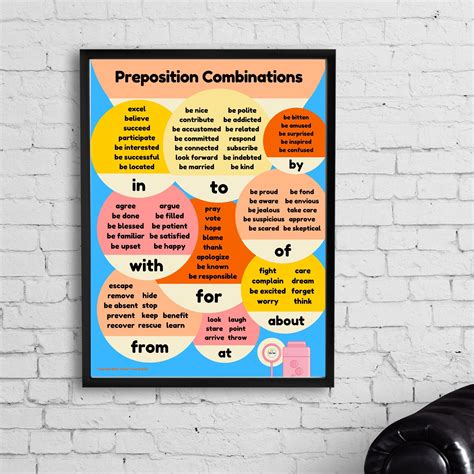 Preposition Poster Common Prepositional Phrases For English Leaners