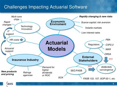 Ppt Actuarial Software Implementation From Planning To Success