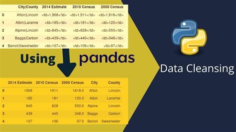 How To Parse And Clean Data Using Pandas Library