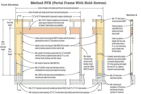 The Portal Frame Option Jlc Online