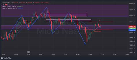 Mnq Chart Image Tradingview