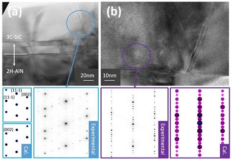 Tem And Hrtem Cross Section Images Recorded On A C Sic Aln Si