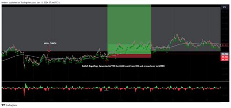 Oanda Nzdjpy Chart Image By Khdevri Tradingview