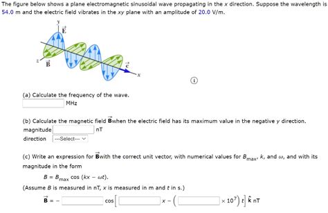 Solved The Figure Below Shows Plane Electromagnetic Sinusoidal Wave