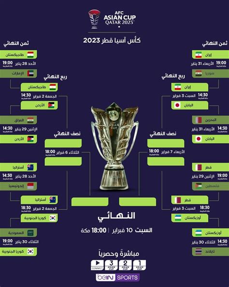 جدول مباريات كأس أمم اسيا 2023 دور ربع النهائي تعرف على المنتخبات