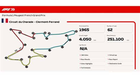 Circuit Du Charade Clermont Ferrand All Along The Racetrack