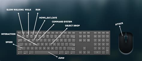 Roblox Controls Telegraph