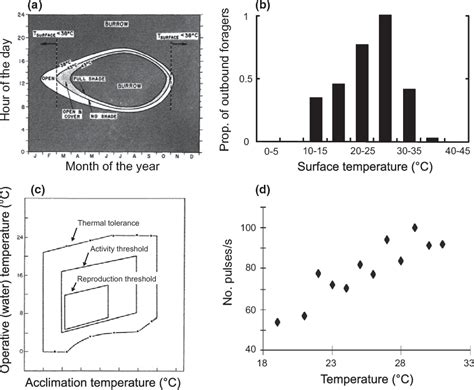 Figure From A Conceptual Framework For Understanding Thermal