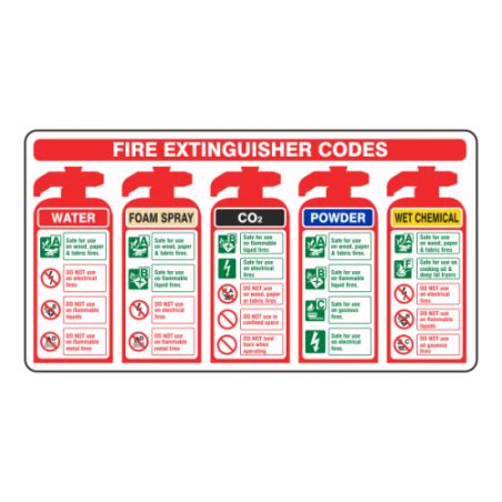 Fire Extinguisher Codes Sign Foam Spray