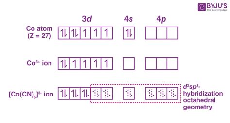 Tetrahedral Examples