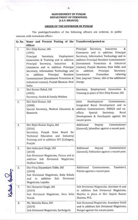 Another Reshuffle In Administration Many Ias And Pcs Officers Transferred