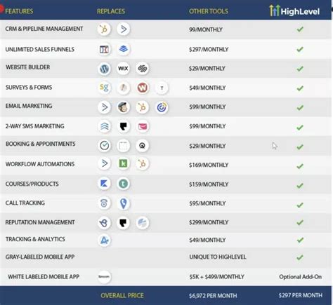 Gohighlevel Review 2024 Smart Long Term Investor