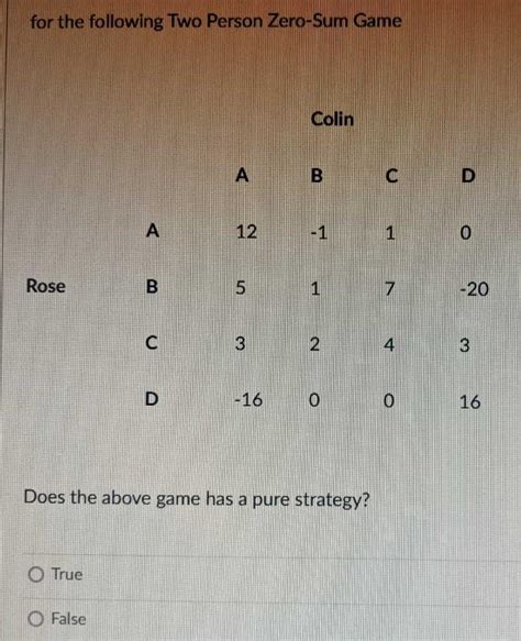 Solved For The Following Two Person Zero Sum Game Colin A Bh Chegg